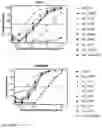 Fig. 79 - Methods to identify immunogens by targeting improbable mutations