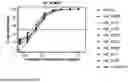 Fig. 80 - Methods to identify immunogens by targeting improbable mutations