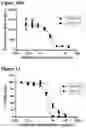 Fig. 12 - Method of detecting the presence of complement C5