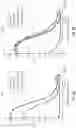 Fig. 03 - ANTIBODIES RECOGNIZING MEDIN
