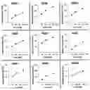 Fig. 01 - IMMUNOGLOBULIN-BINDING PEPTIDE WITH IMPROVED STABILITY