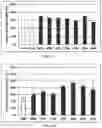 Fig. 03 - IMMUNOGLOBULIN-BINDING PEPTIDE WITH IMPROVED STABILITY