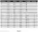 Fig. 02 - IL-11 antibodies