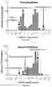 Fig. 06 - IL-11 antibodies
