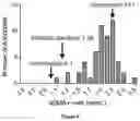 Fig. 07 - IL-11 antibodies