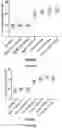 Fig. 09 - IL-11 antibodies