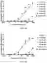 Fig. 12 - IL-11 antibodies