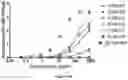 Fig. 13 - IL-11 antibodies