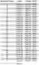 Fig. 14 - IL-11 antibodies
