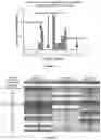 Fig. 17 - IL-11 antibodies