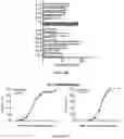 Fig. 20 - IL-11 antibodies