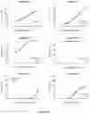 Fig. 29 - IL-11 antibodies