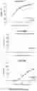 Fig. 30 - IL-11 antibodies