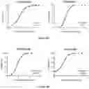 Fig. 31 - IL-11 antibodies