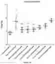 Fig. 35 - IL-11 antibodies