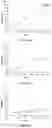 Fig. 45 - IL-11 antibodies
