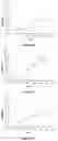Fig. 46 - IL-11 antibodies