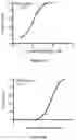 Fig. 53 - IL-11 antibodies