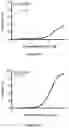 Fig. 55 - IL-11 antibodies
