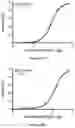 Fig. 56 - IL-11 antibodies