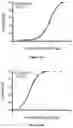 Fig. 57 - IL-11 antibodies