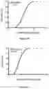 Fig. 58 - IL-11 antibodies