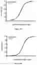 Fig. 59 - IL-11 antibodies