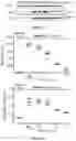 Fig. 66 - IL-11 antibodies