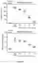 Fig. 67 - IL-11 antibodies