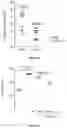 Fig. 72 - IL-11 antibodies