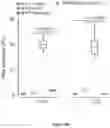 Fig. 79 - IL-11 antibodies