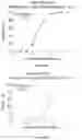 Fig. 85 - IL-11 antibodies