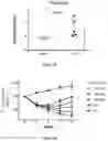 Fig. 92 - IL-11 antibodies