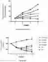 Fig. 93 - IL-11 antibodies