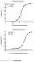 Fig. 95 - IL-11 antibodies