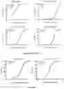 Fig. 96 - IL-11 antibodies