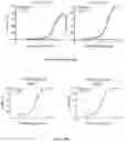 Fig. 97 - IL-11 antibodies
