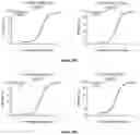 Fig. 98 - IL-11 antibodies