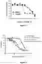 Fig. 08 - Combination Therapy for Treating Cancer