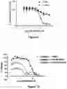 Fig. 09 - Combination Therapy for Treating Cancer