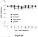 Fig. 46 - Combination Therapy for Treating Cancer