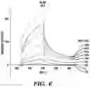 Fig. 06 - METHODS TO MANIPULATE ALPHA-FETOPROTEIN (AFP)