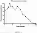 Fig. 04 - Drug delivery compositions and uses thereof