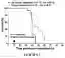 Fig. 05 - Drug delivery compositions and uses thereof