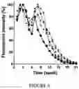 Fig. 07 - Drug delivery compositions and uses thereof