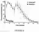 Fig. 09 - Drug delivery compositions and uses thereof