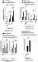 Fig. 100 - Drug delivery compositions and uses thereof