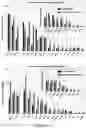 Fig. 102 - Drug delivery compositions and uses thereof