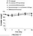 Fig. 112 - Drug delivery compositions and uses thereof