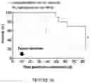 Fig. 113 - Drug delivery compositions and uses thereof